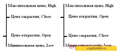 Технический анализ: основные правила, методы, преимущества и недостатки