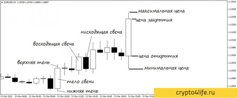 Технический анализ: основные правила, методы, преимущества и недостатки