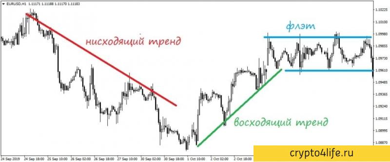 Технический анализ: основные правила, методы, преимущества и недостатки