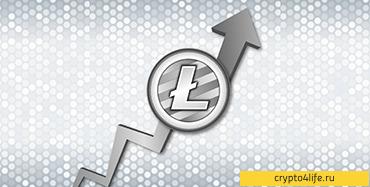 Все о Litecoin — перспективы в 2022