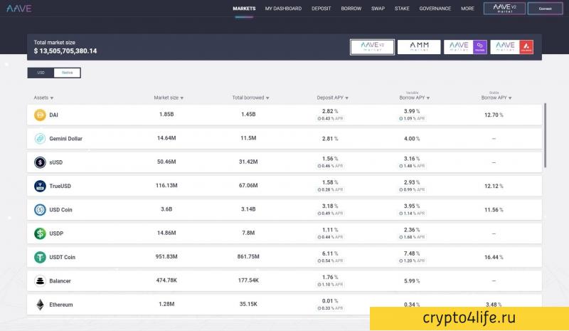 Что такое децентрализованное финансирование (DeFi). Полное руководство