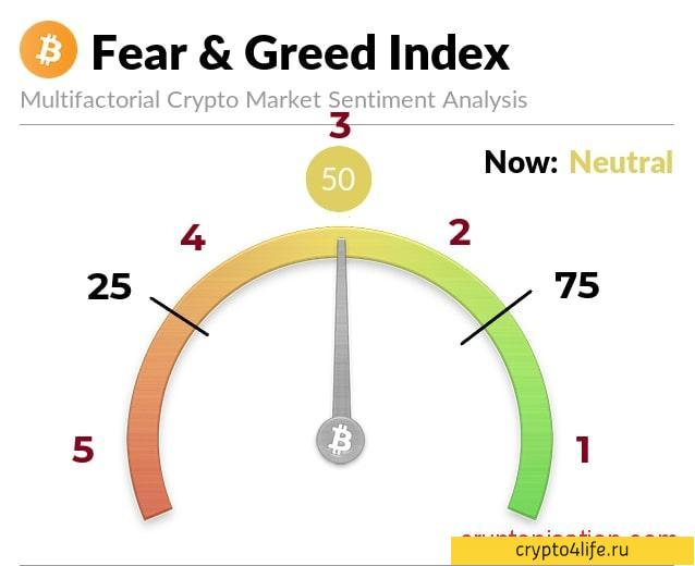 Что такое индекс страха и жадности биткоина