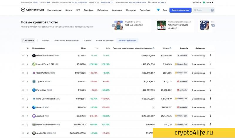 CoinMarketCap - агрегатор данных о криптовалютах