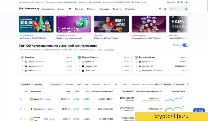 CoinMarketCap - агрегатор данных о криптовалютах