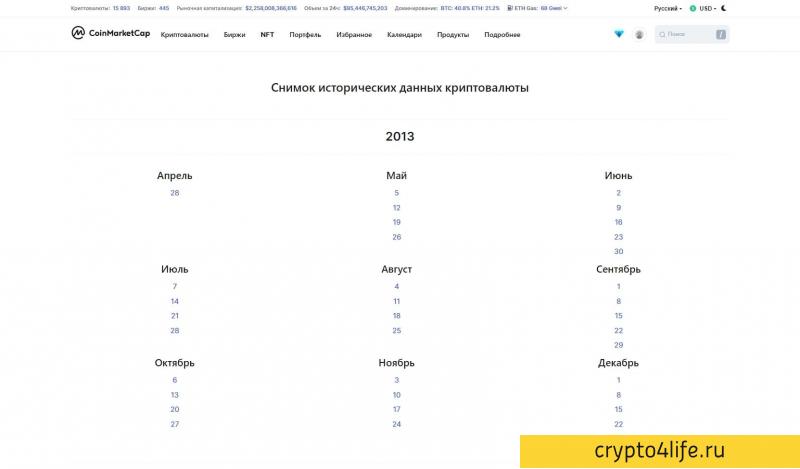 CoinMarketCap - агрегатор данных о криптовалютах