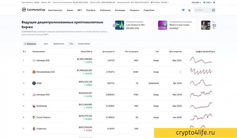 CoinMarketCap - агрегатор данных о криптовалютах