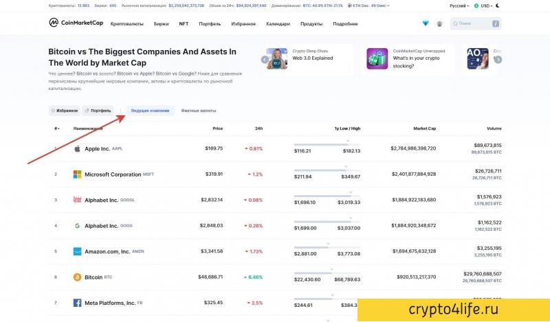 CoinMarketCap - агрегатор данных о криптовалютах