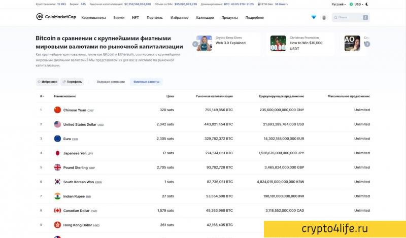 CoinMarketCap - агрегатор данных о криптовалютах