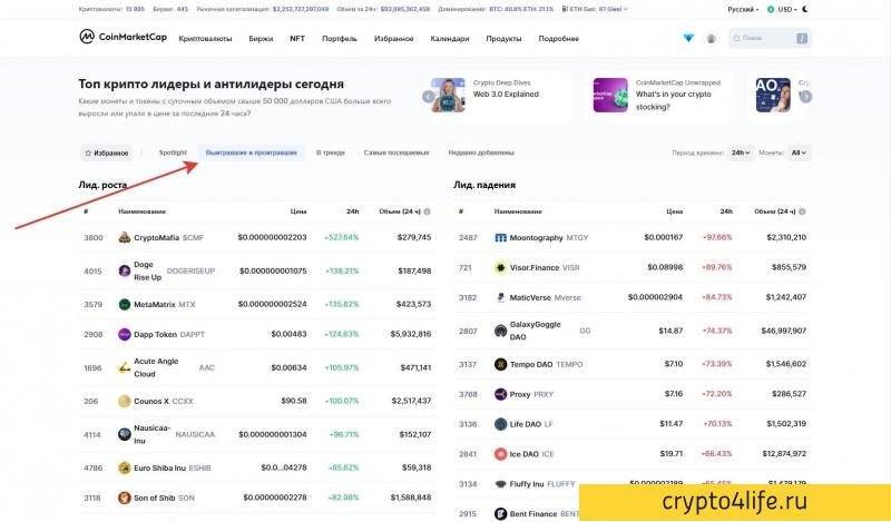 CoinMarketCap - агрегатор данных о криптовалютах