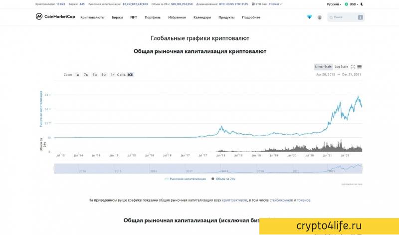 CoinMarketCap - агрегатор данных о криптовалютах