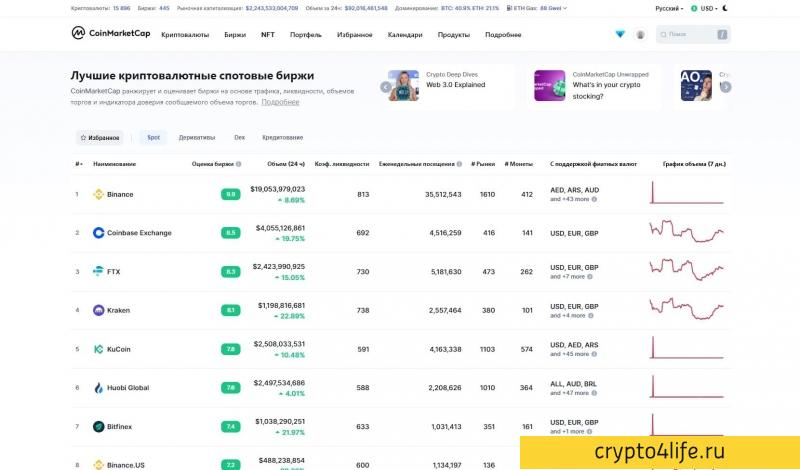 CoinMarketCap - агрегатор данных о криптовалютах