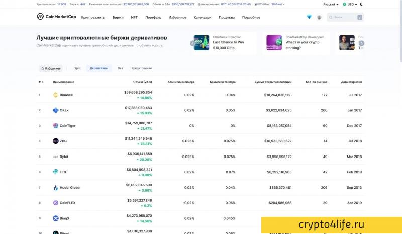 CoinMarketCap - агрегатор данных о криптовалютах