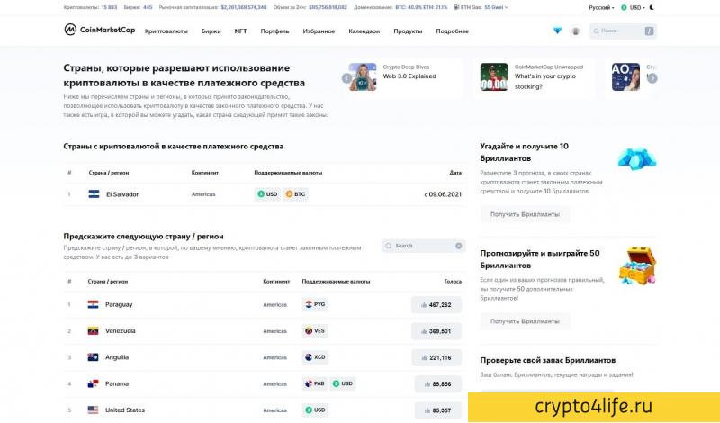 CoinMarketCap - агрегатор данных о криптовалютах