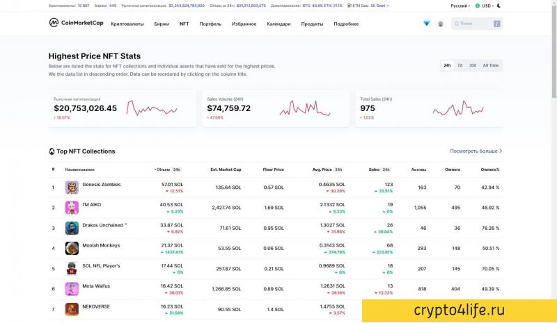 CoinMarketCap - агрегатор данных о криптовалютах